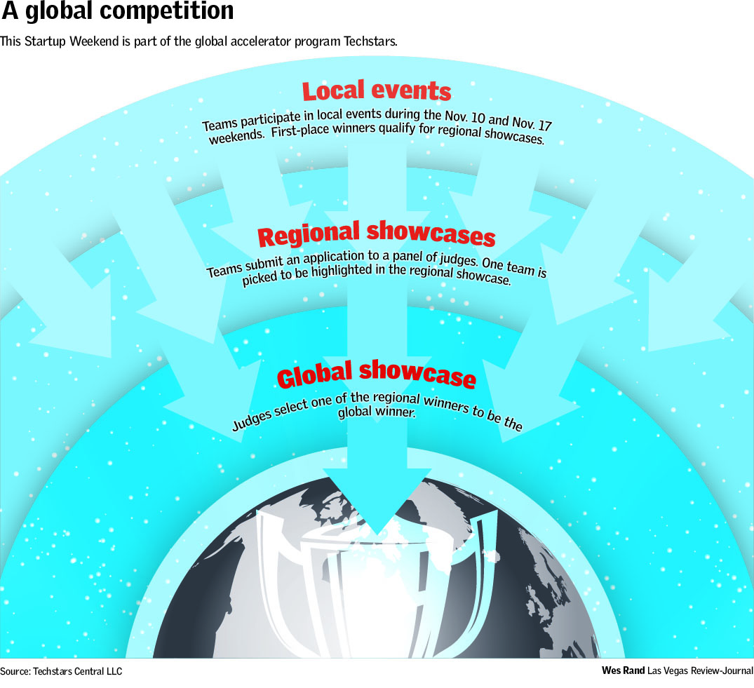 Global competition at Startup Weekend