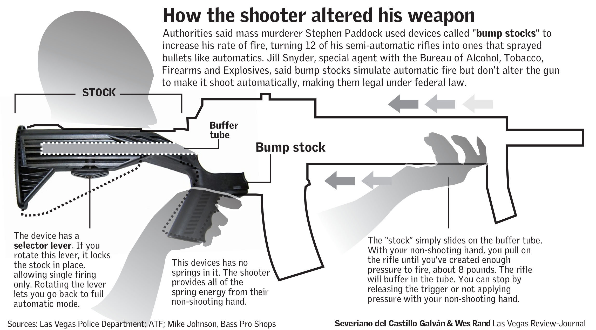 Bump Stock graphic