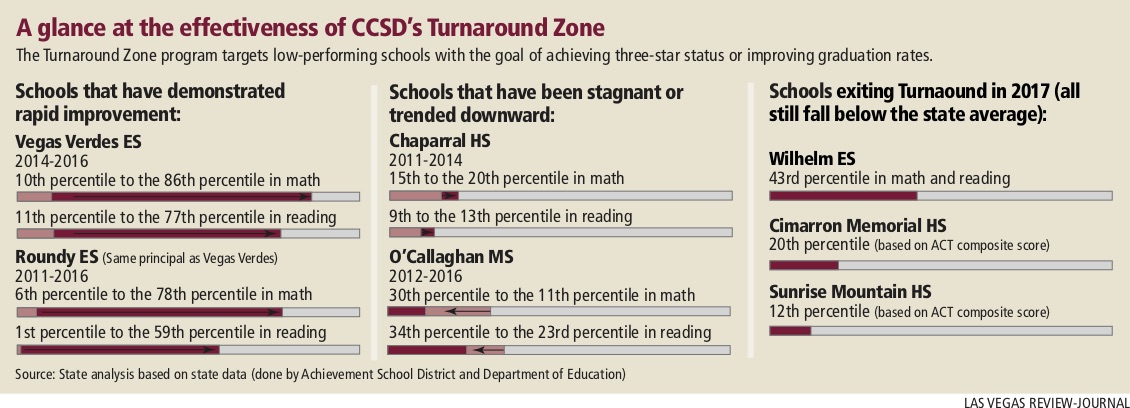 Las Vegas Review-Journal