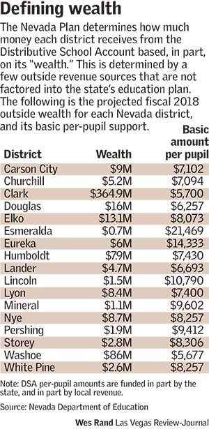 Defining Wealth