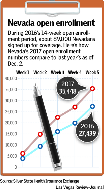 (Las Vegas Review-Journal)