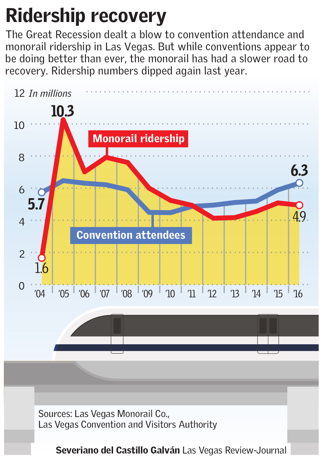 Ridership Recovery