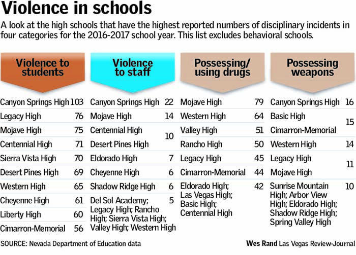 Violence in Schools