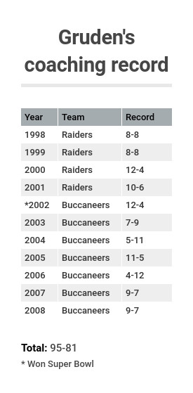 raiders record today