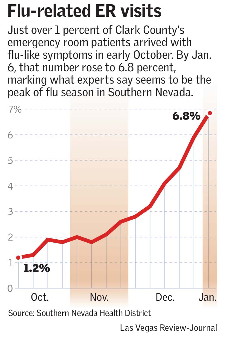 (Las Vegas Review-Journal)