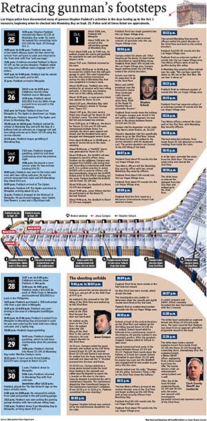 Retracing gunman’s movements Las Vegas shooting Severiano del Castillo Galvan Wesley Rand Las Vegas Review-Journal