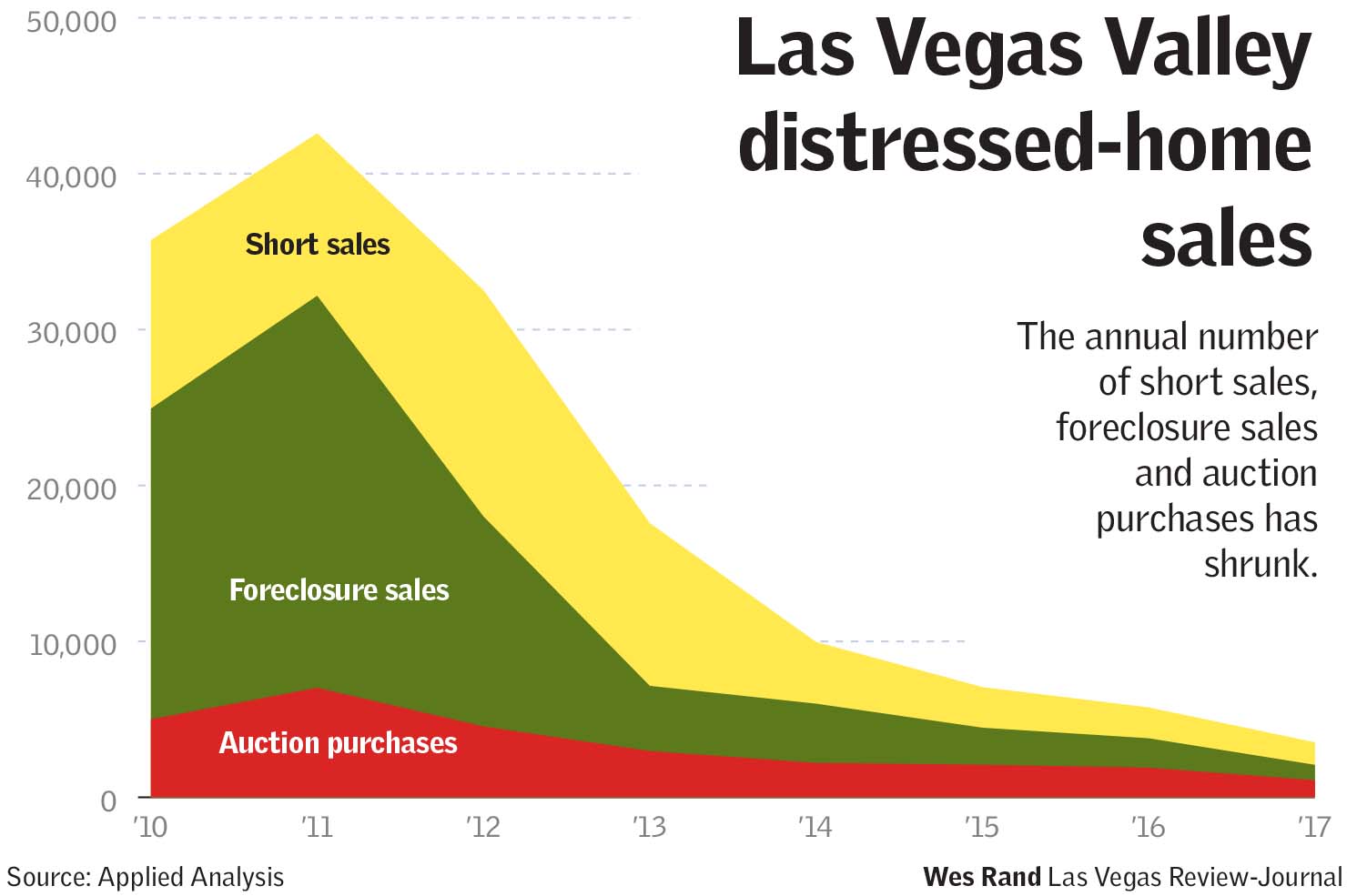 (Wes Rand/Las Vegas Review-Journal)