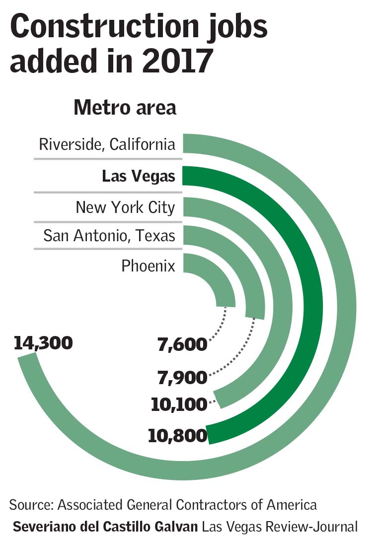 (Las Vegas Review-Journal)