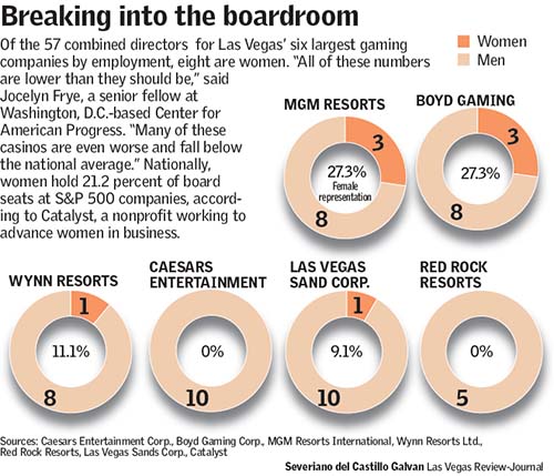 Breaking into the boardroom