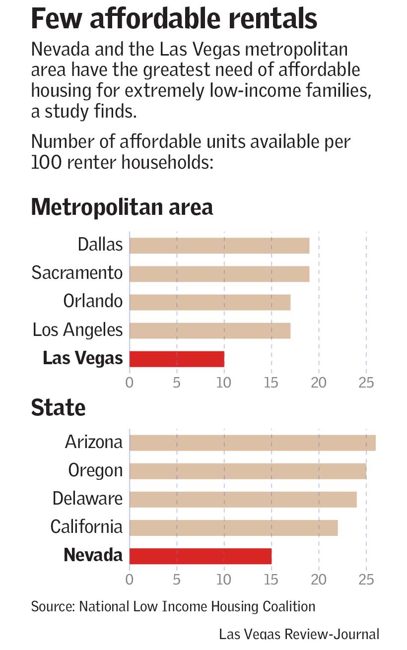 (Las Vegas Review-Journal)