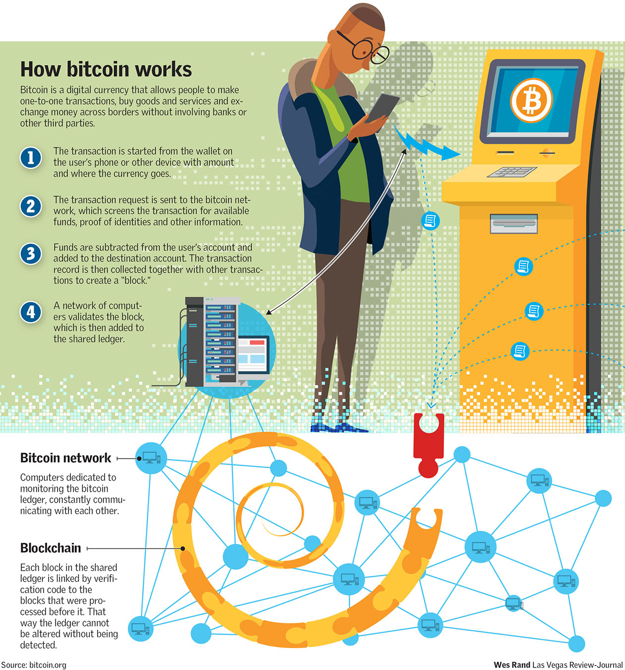 How Bitcoin Works