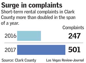 Surge in complaints short-term rentals Clark County Las Vegas Review-Journal