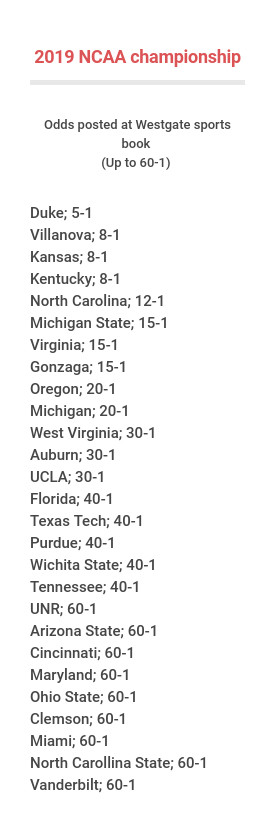 Odds To Win Region Ncaa Tournament