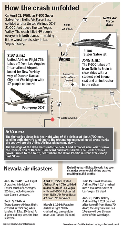 Fatal Las Vegas crash in 1958 led to modern air safety system