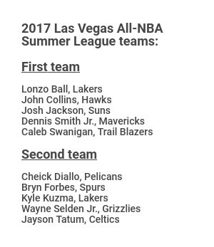 2017 NBA Summer League