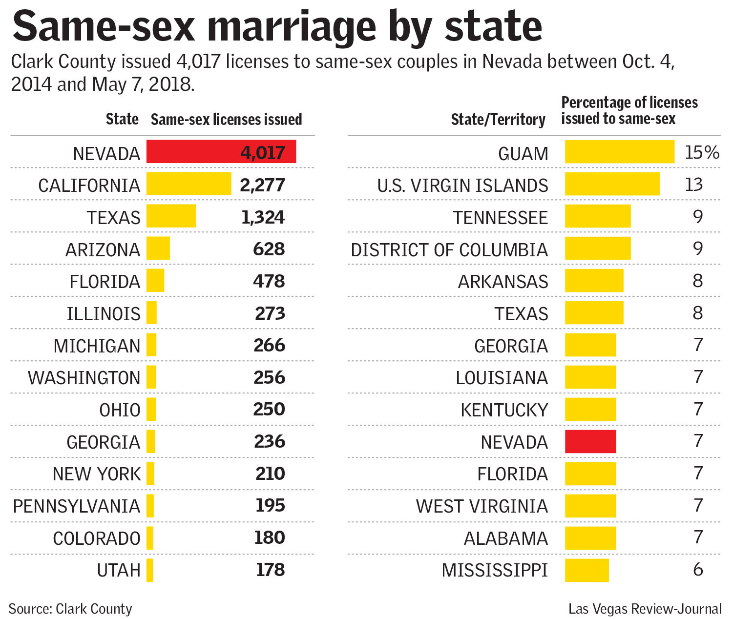 same sex state