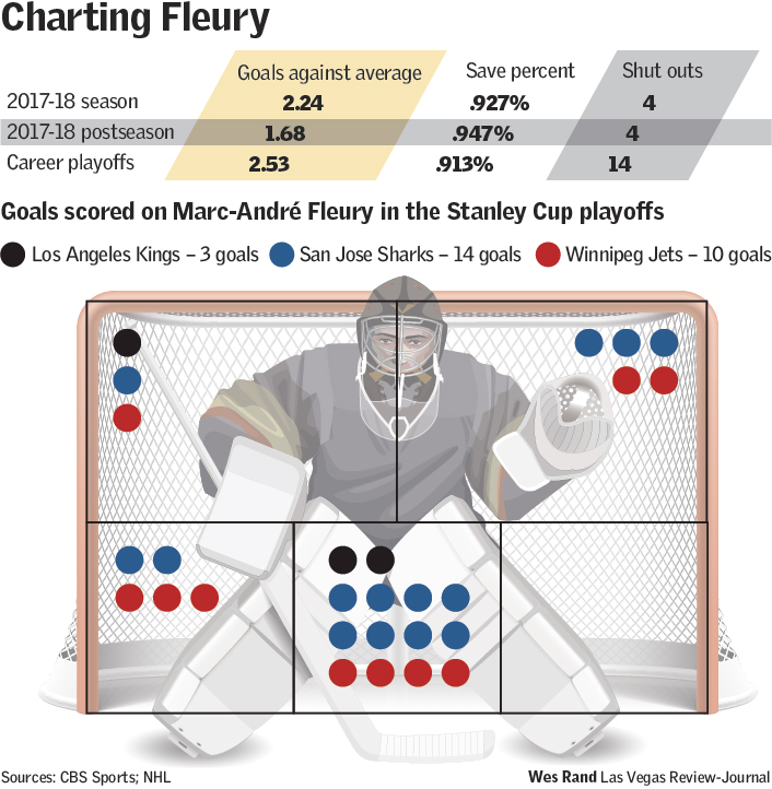 Charting Fleury