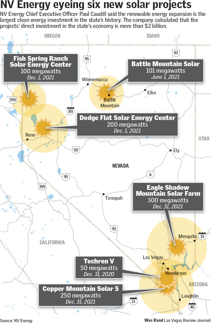 nv-energy-new-clean-energy-investment-relies-on-question-3-las-vegas