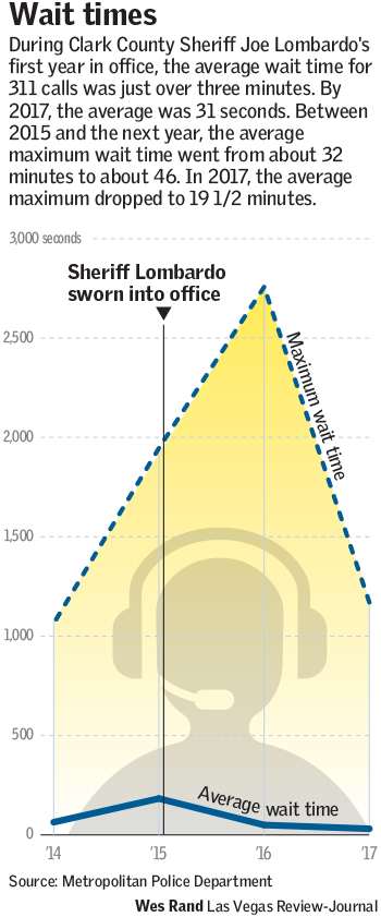 (Wes Rand/Las Vegas Review-Journal)