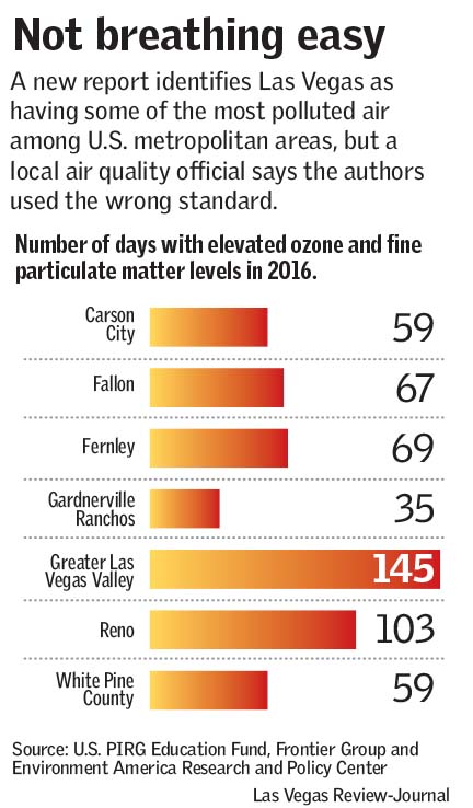 Las Vegas Henderson air quality Wes Rand Las Vegas Review-Journal