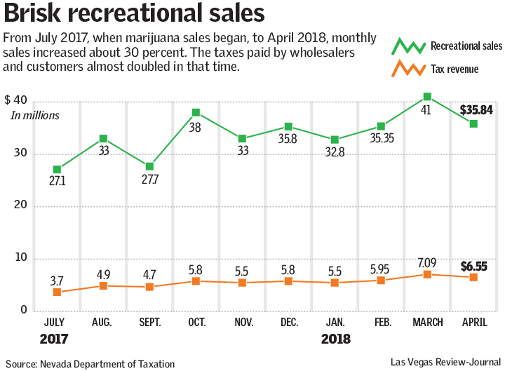 (Las Vegas Review-Journal)