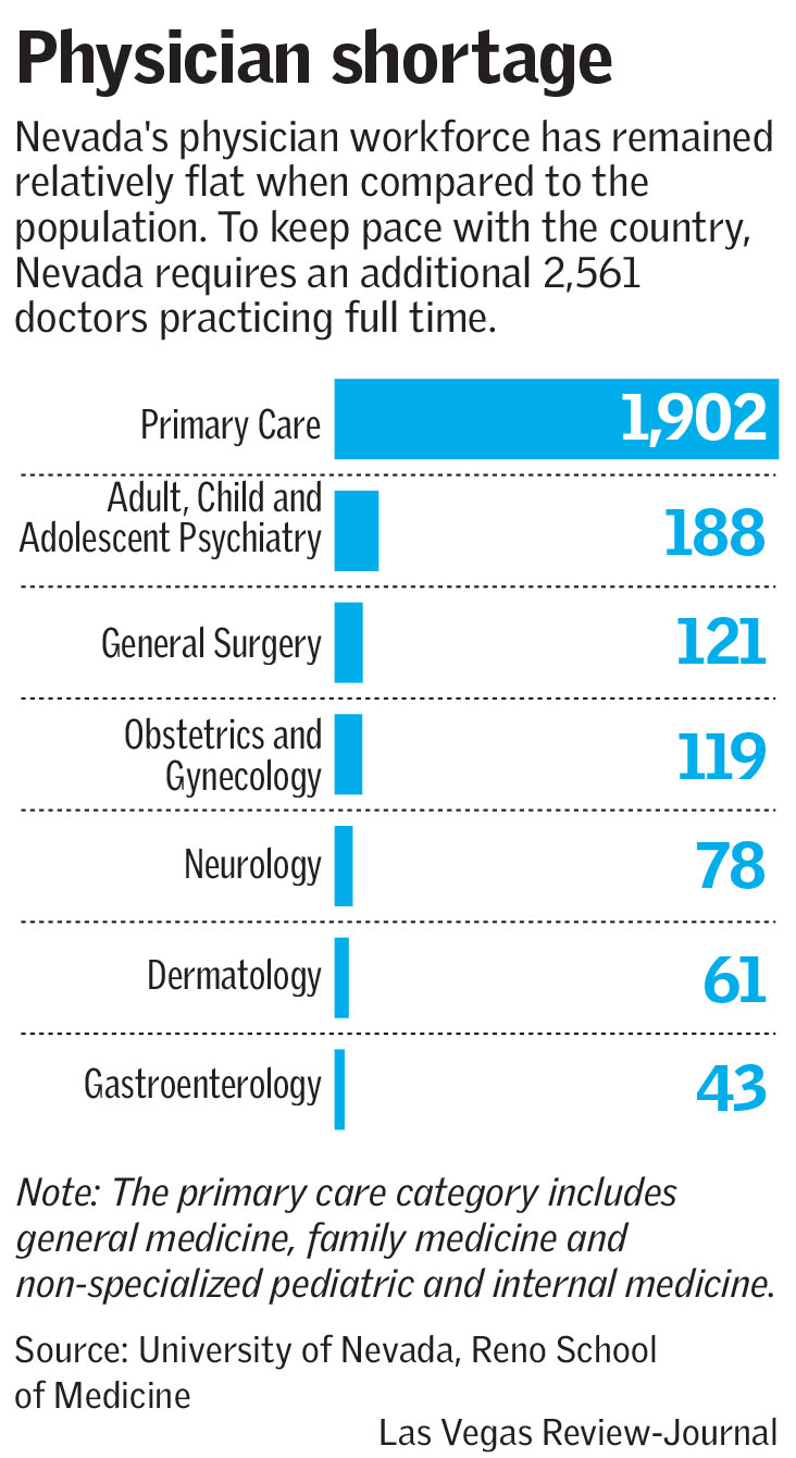 doctor shortage