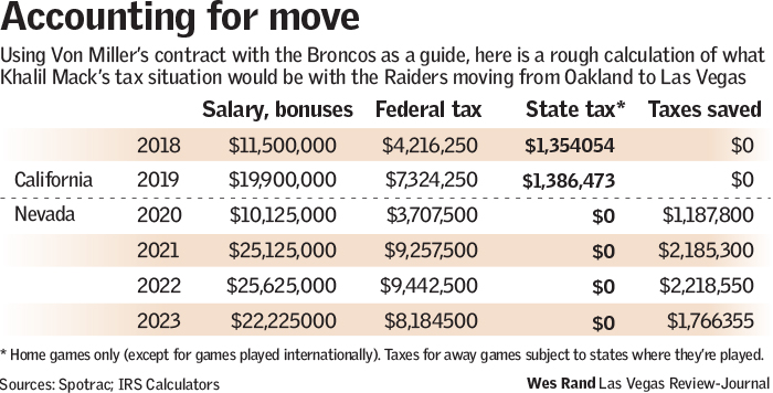 (Wes Rand/Las Vegas Review-Journal)