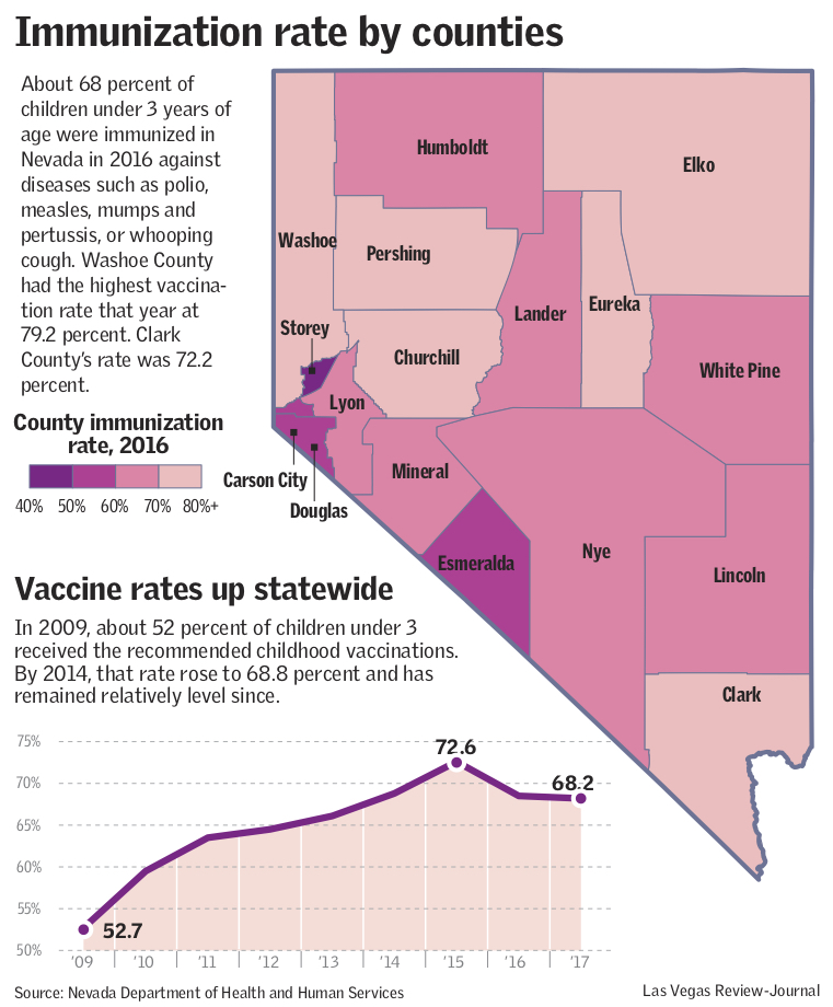 CCSD Immunizations