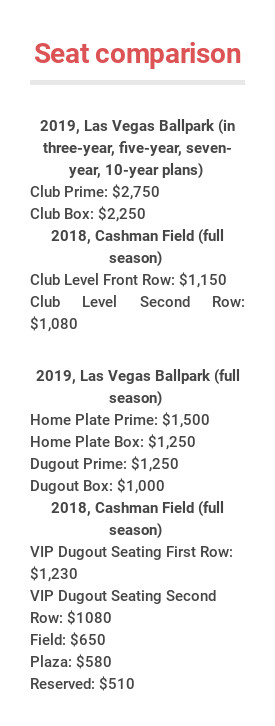 Compare Plans  Season Tickets