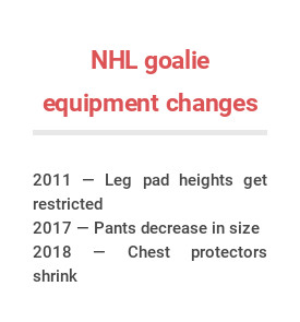 Golden Knights will have to adjust to new goalie pad rules, Golden Knights/ NHL