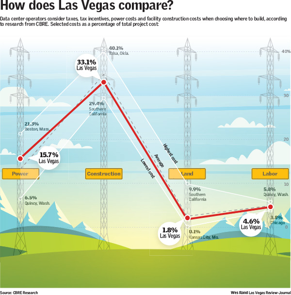 (Wes Rand/Las Vegas Review-Journal)