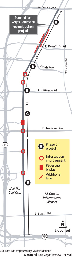 Las Vegas Boulevard Set For Major Road Project Las Vegas Review Journal