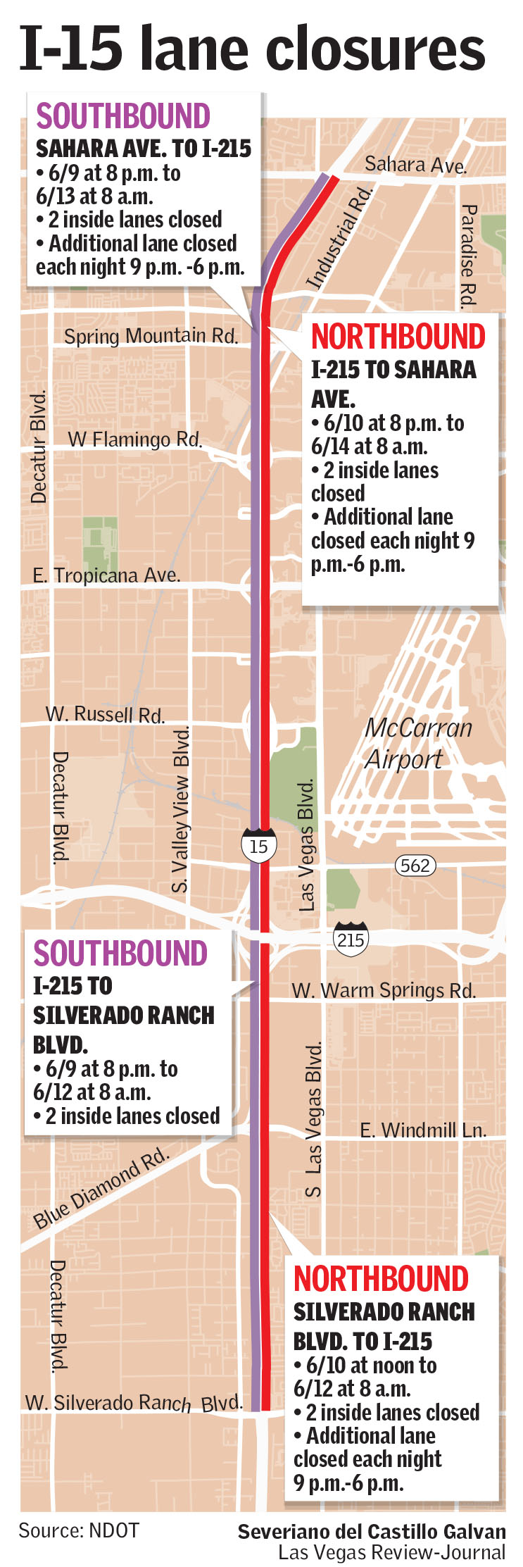 I-15 South - Las Vegas Paving