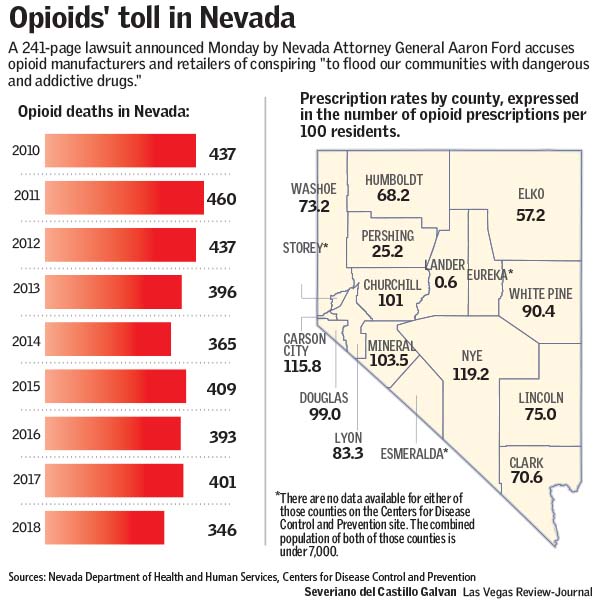 Opioid lawsuit