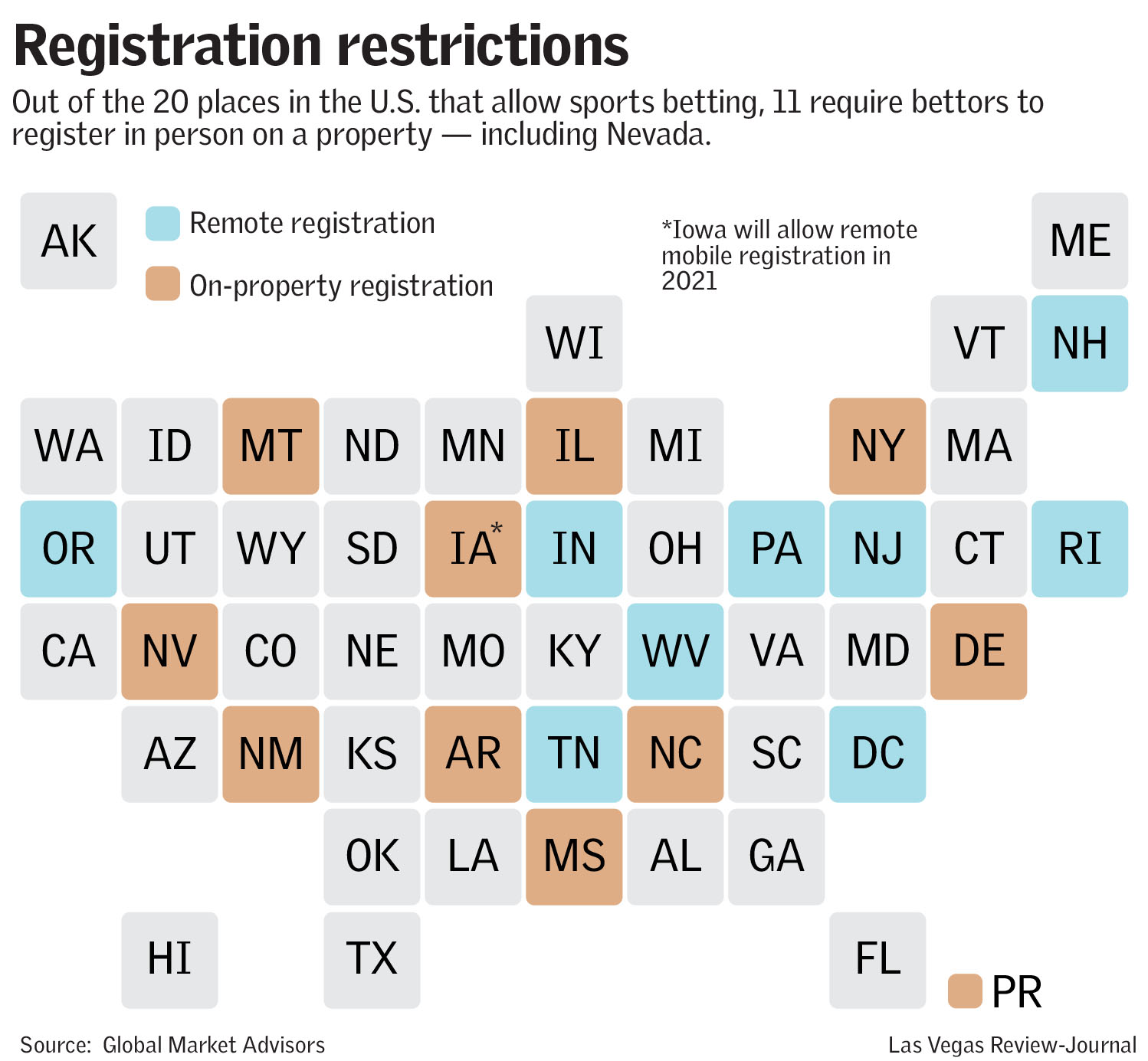 Nevada Regulators May Need To Revisit Sportsbook Registration Rules Las Vegas Review Journal