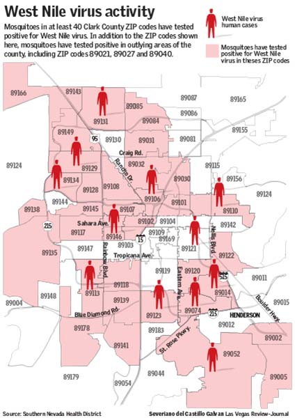 West Nile virus activity