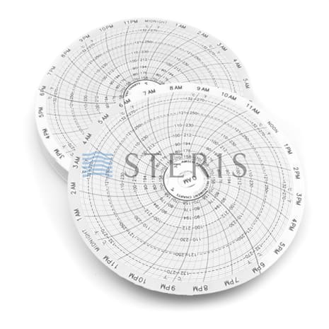 CHARTS  BRISTOL TYPE  F/C (BOX OF100) Shop STERIS Product Number P093707001