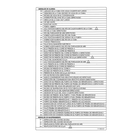 STICKER  MESSAGE Shop STERIS Product Number P117030013