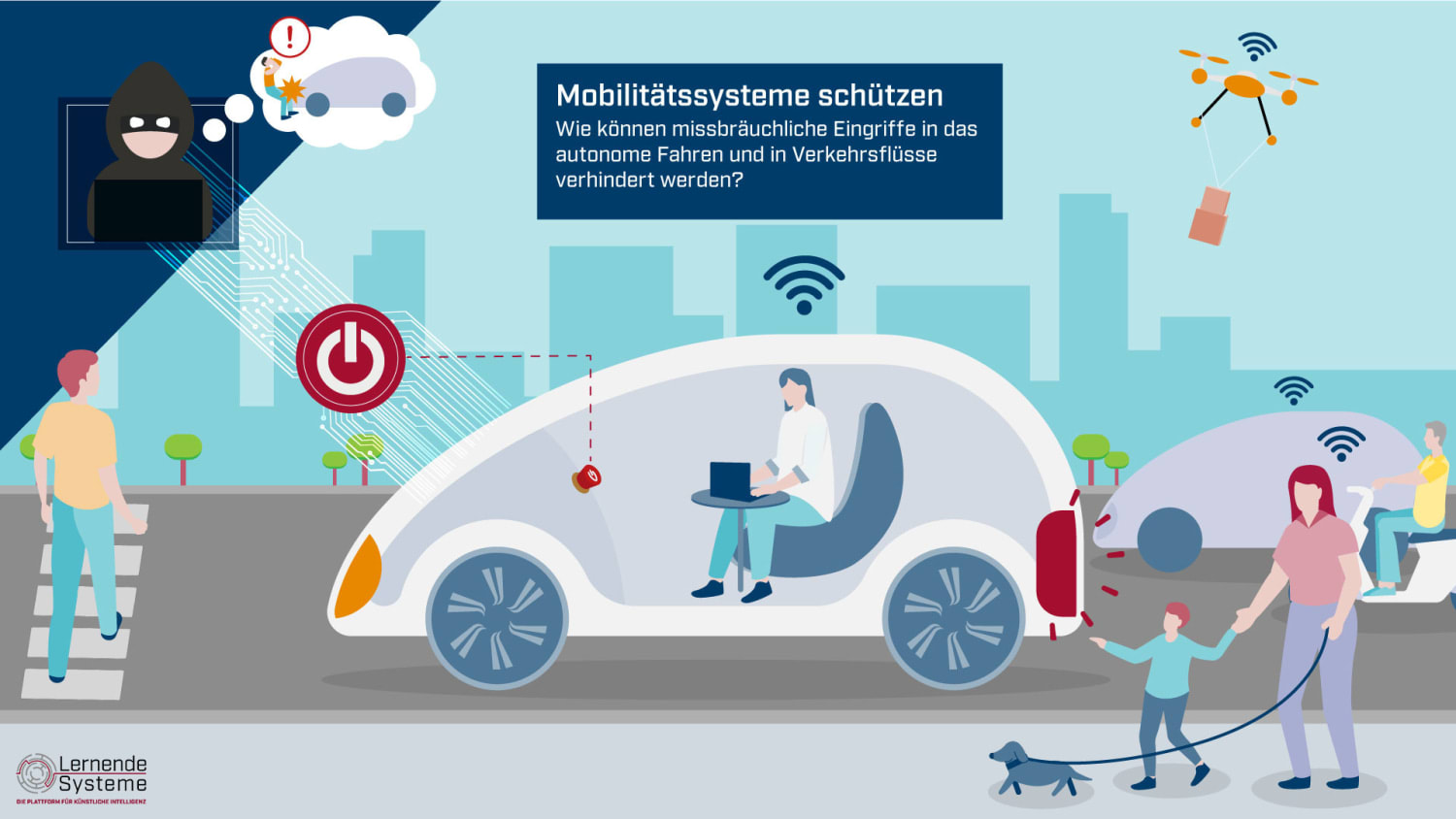 Künstliche Intelligenz erkennt Aktivitäten im Fahrzeuginnenraum