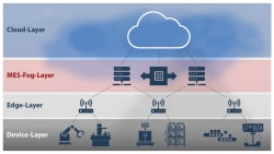  Hybrides MES garantiert stabile und sichere Produktion auch bei Cloud-Betrieb