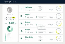 Aus der Komfortzone  zum Wettbewerbsvorteil