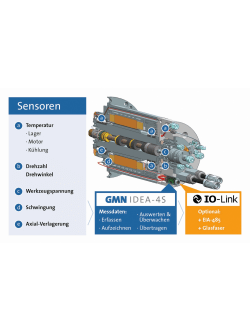 Industrie-4.0-fähige Hochleistungsspindeln