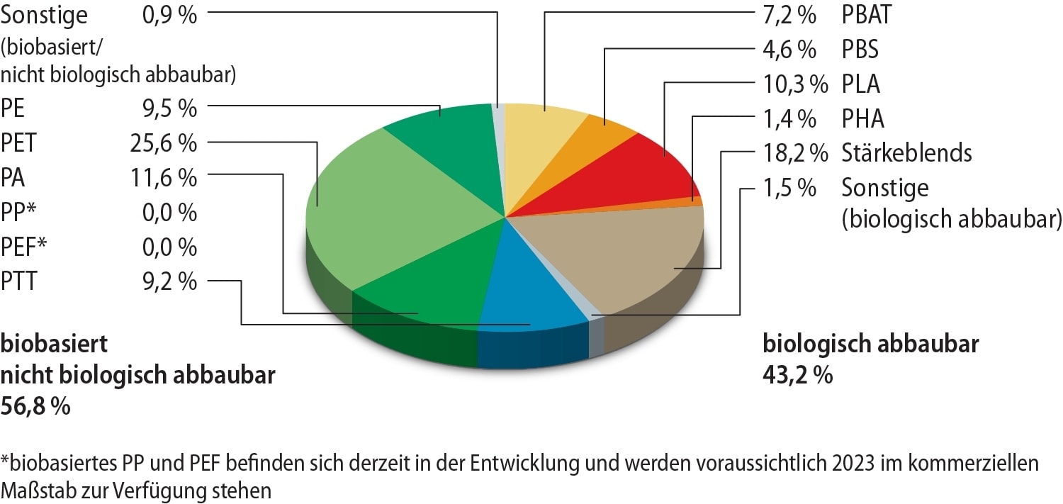 Klimawandel Starkt Nachfrage