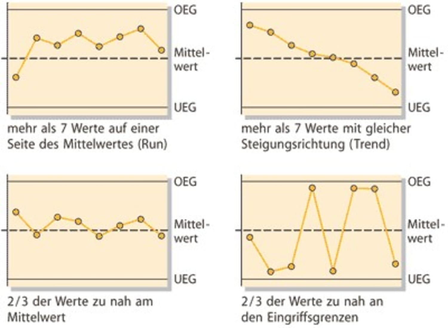 Qualitatsregelkarte Vorlage Excel Labviewforum De Lv Wert In Qualitatsregelkarte Schreiben Wann Wendet Man Regelkarten An