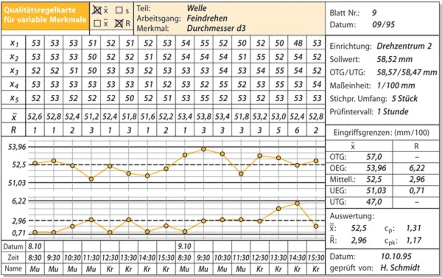 wallpapers Qualitätsregelkarte Vorlage Excel die qualitatsregelkarte