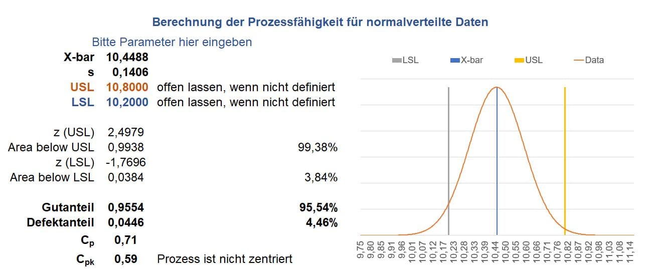 Data Science Fur Einsteiger
