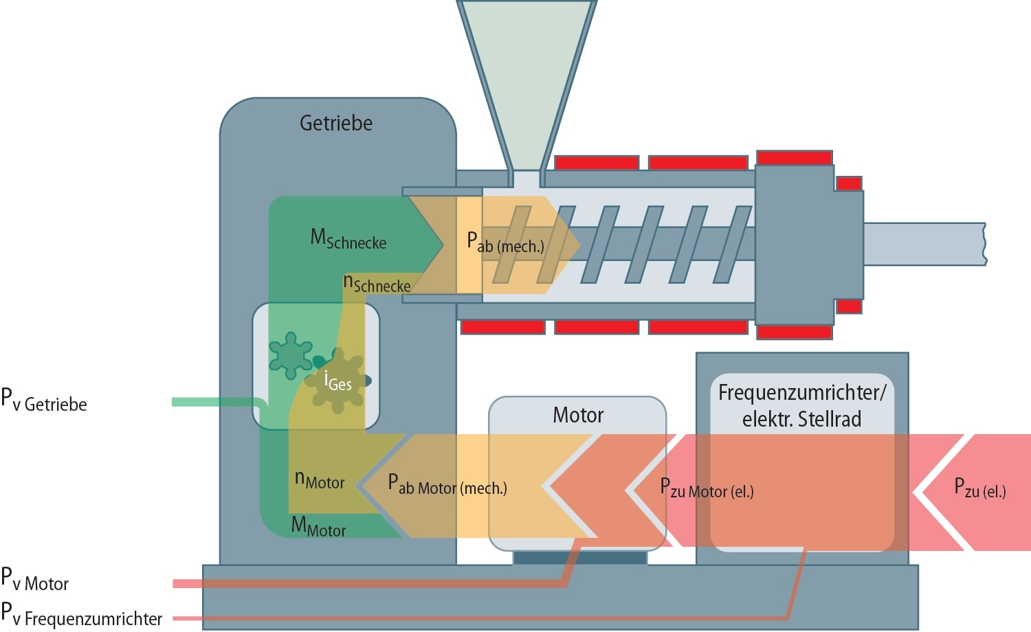 Gleichstrommotor und andere Antriebe für die Medizintechnik