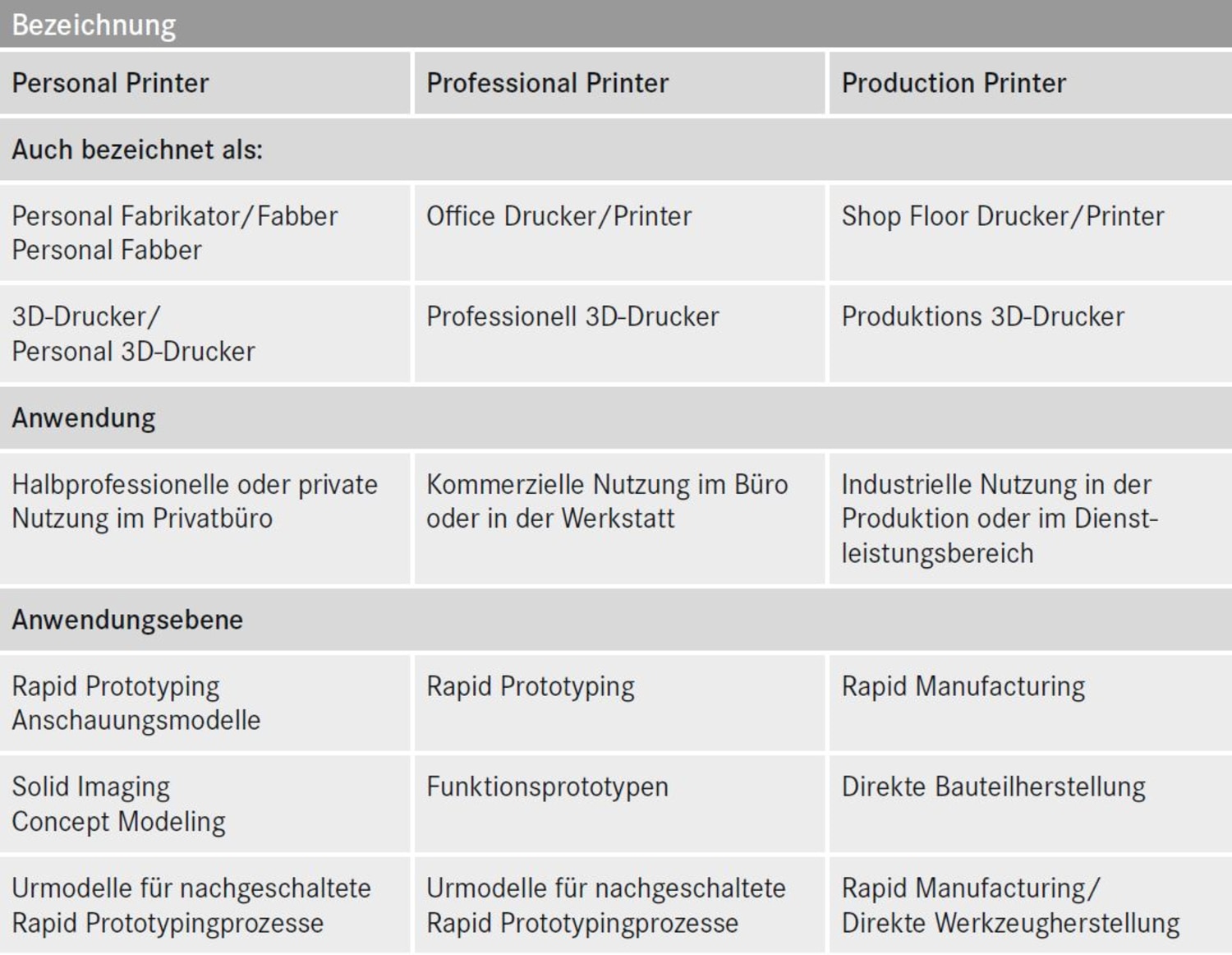 Additive: Was ist ihr Nutzen? 