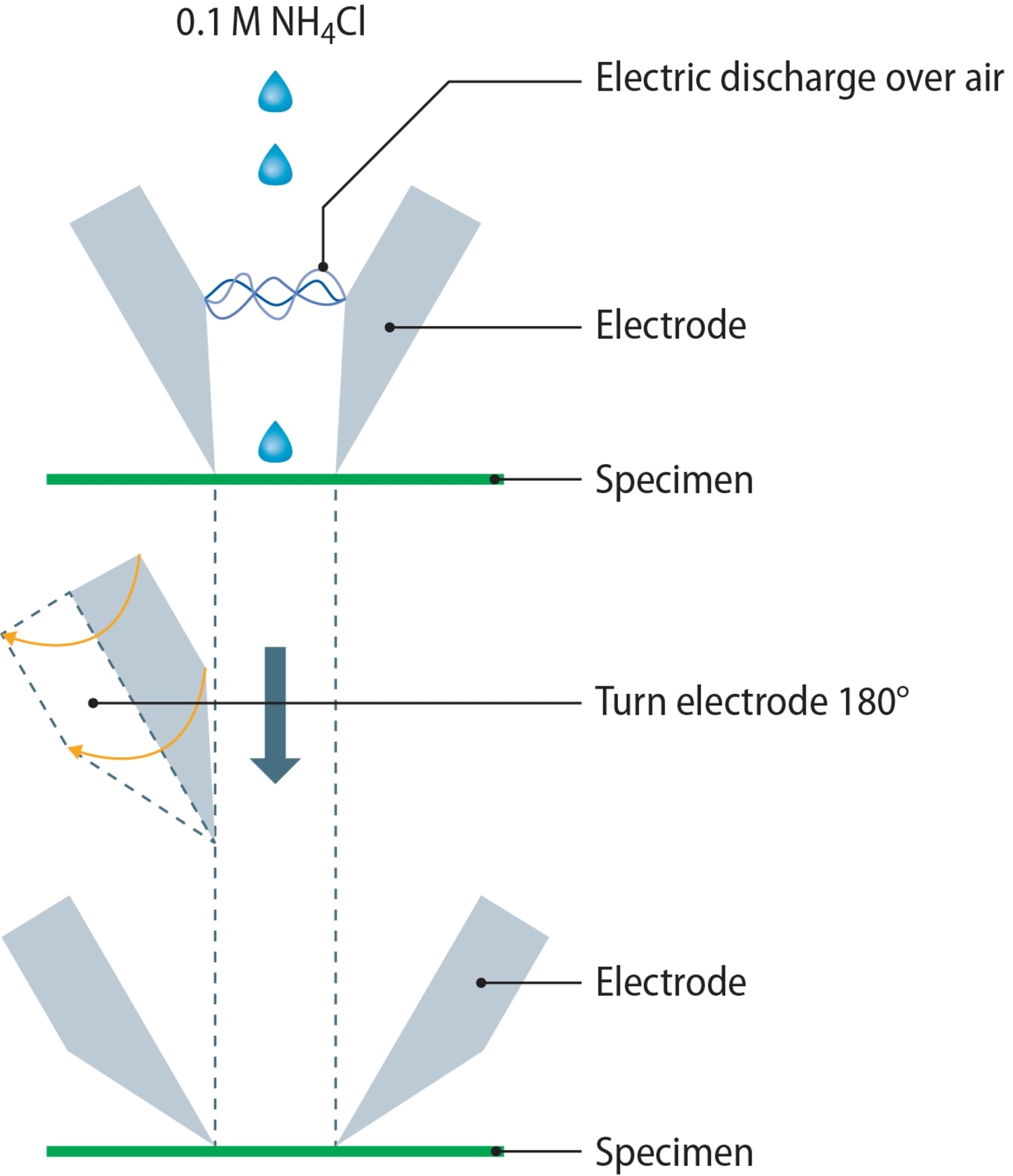 Beyond the Limits of the Comparative Tracking Index