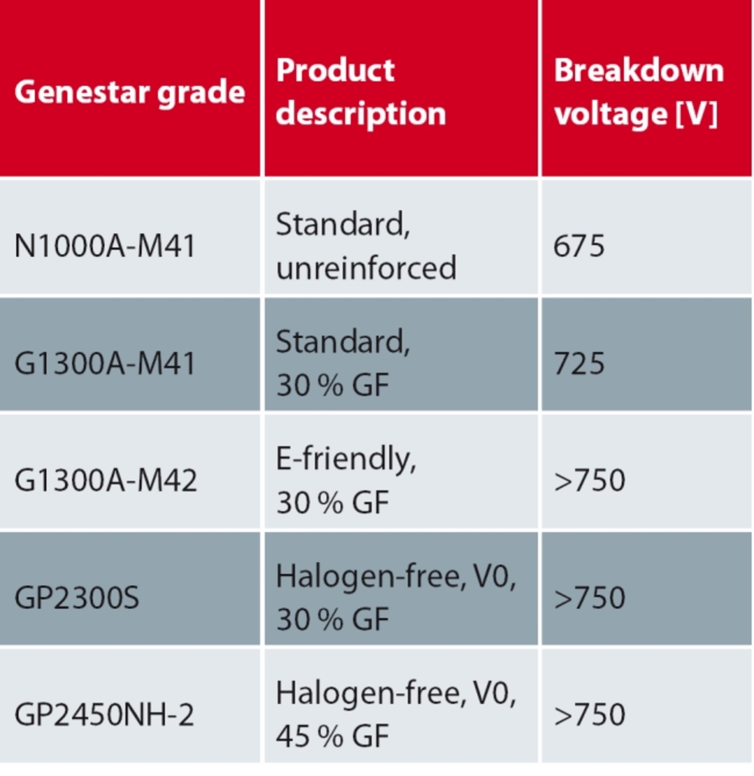 Beyond the Limits of the Comparative Tracking Index
